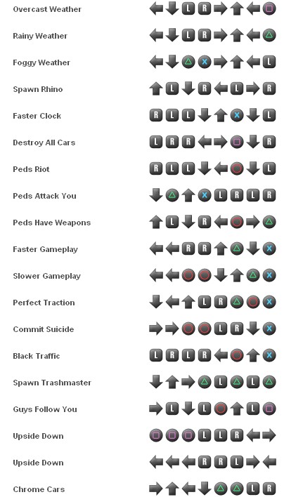 gta san andreas cheat codes for weapons