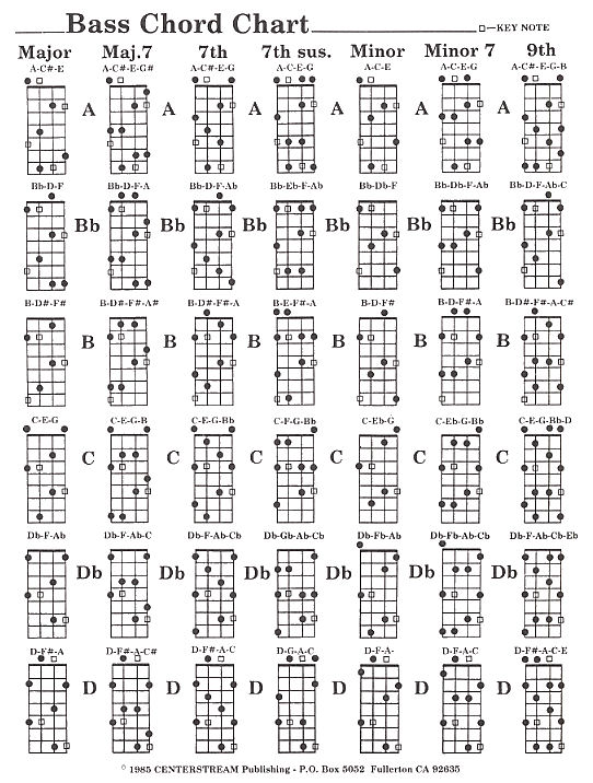 Keyboard Chords Notes