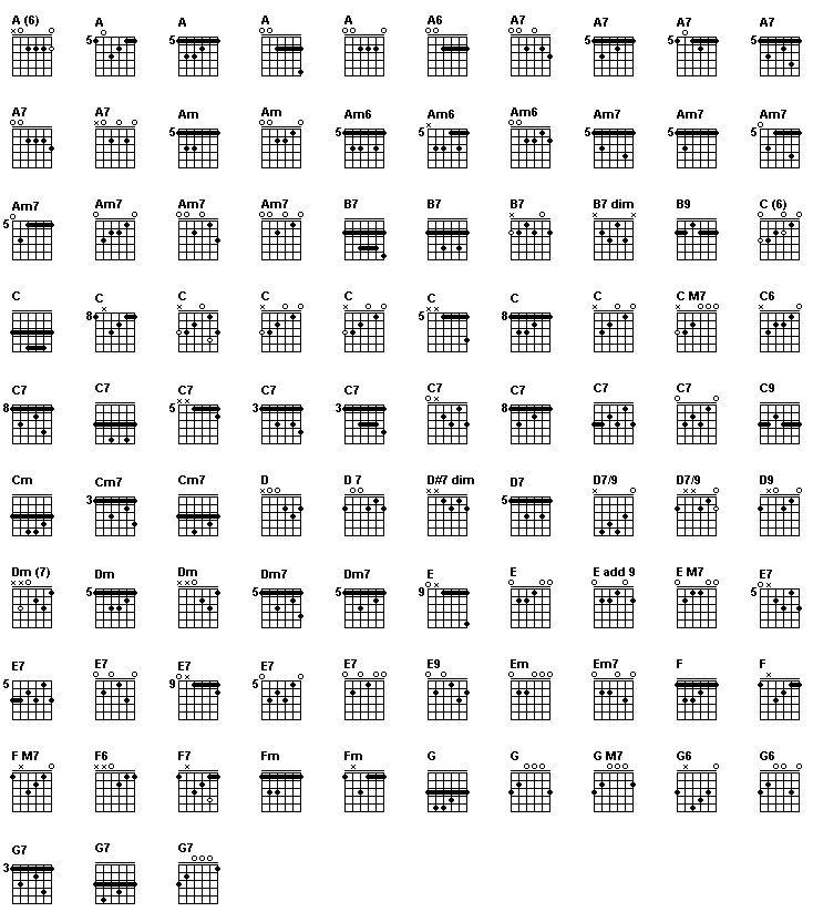 guitar chords dm. every printable guitar chord