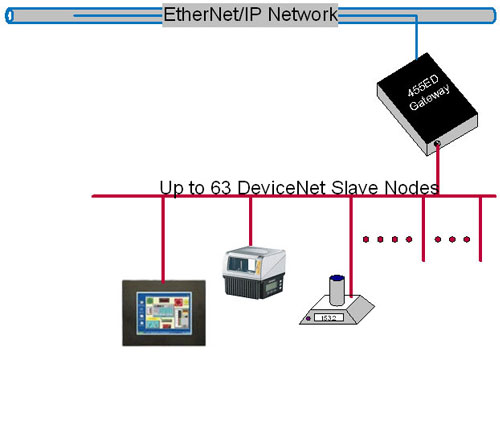 devicenet connectors