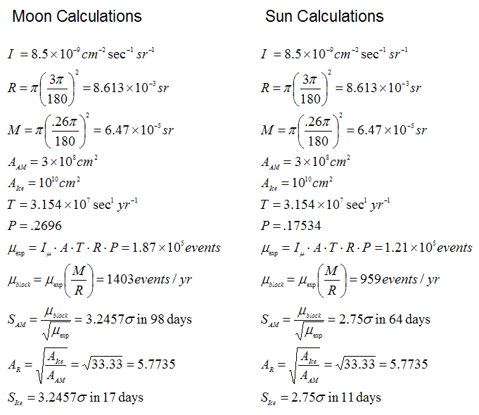 calculations