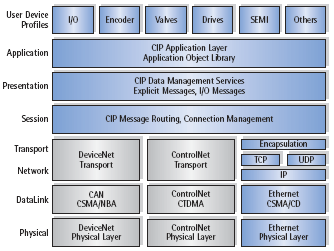 Ethernet on Ethernet Ip Intro 2 Gif