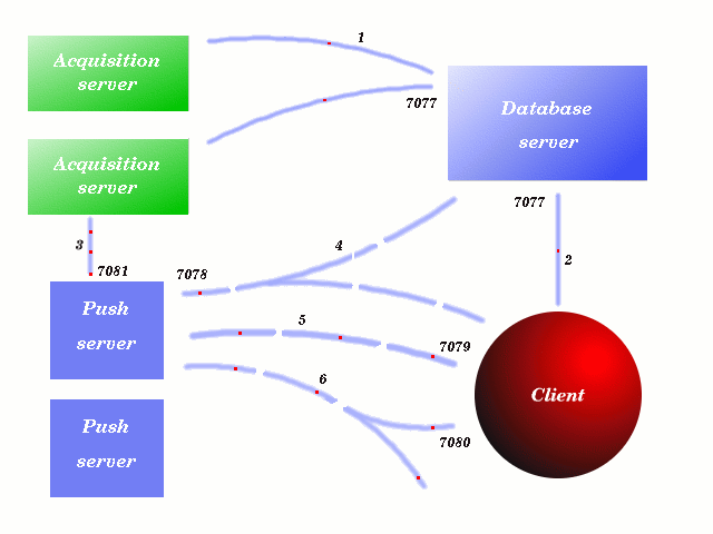 What is TCP/IP Transmission Control Protocol/Internet