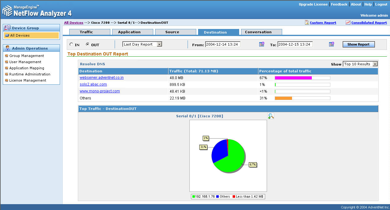 internet bandwidth monitoring tool free