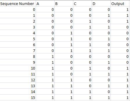  - truth_table