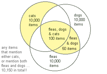 about boolean algebra?