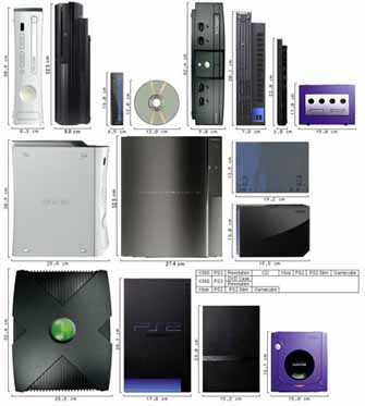Ps3 Wii Xbox