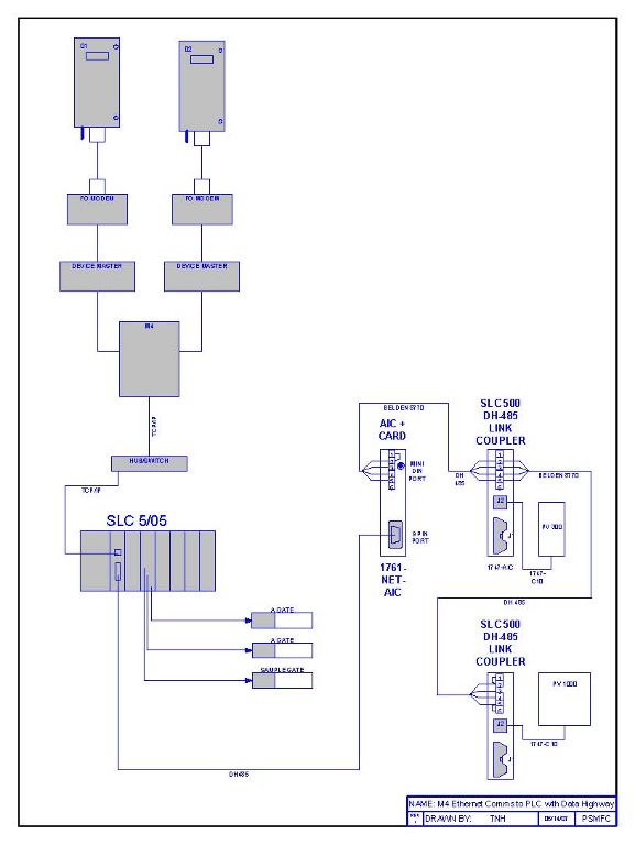 Technology, Inc. Industrial Automation Company . DH-485 to EtherNet ...