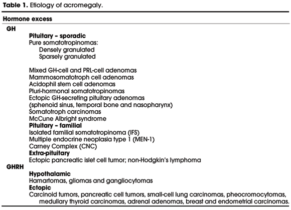 gh acromegaly