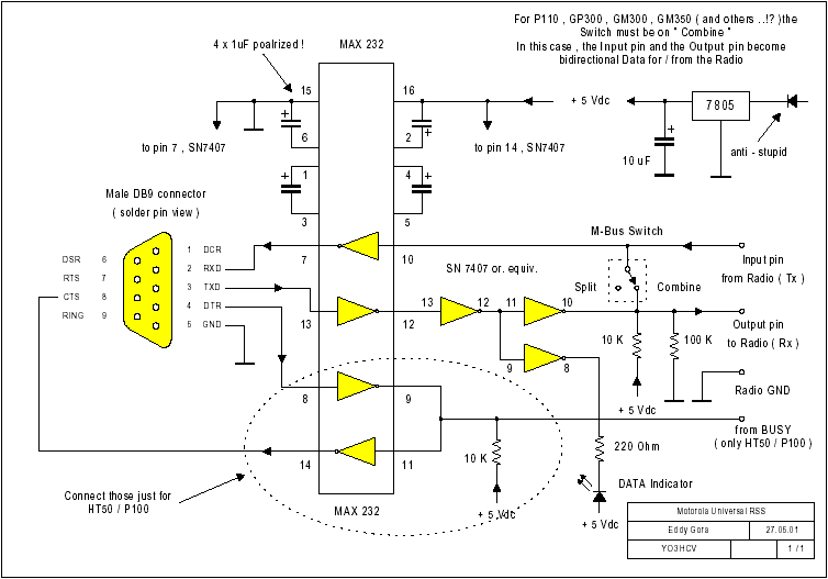 gx software