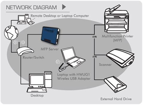 usb storage device