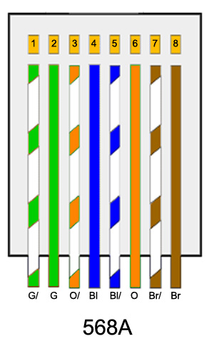 cable configurator