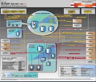 r2 database