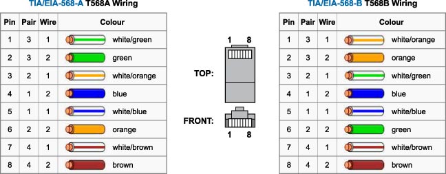 cable configurator