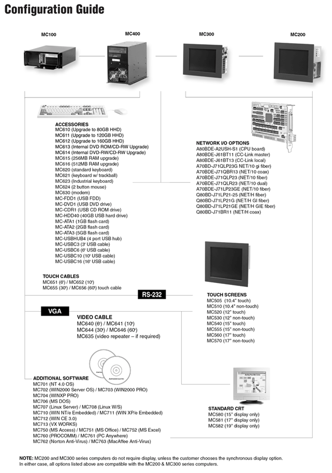 gx configurator-qp