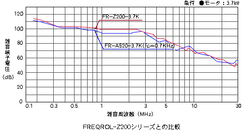 freqrol a100