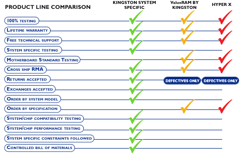 kingston memory configurator