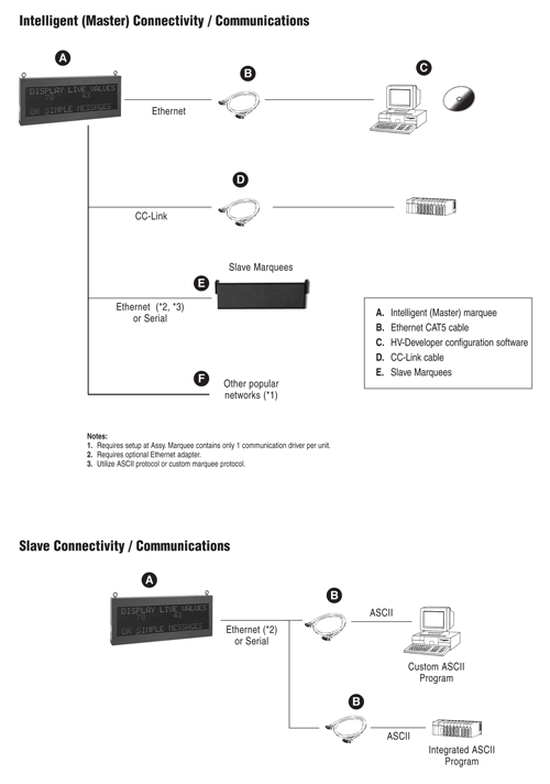 gx configurator-qp