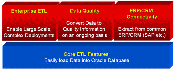 r2 database