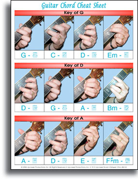 chords sheet