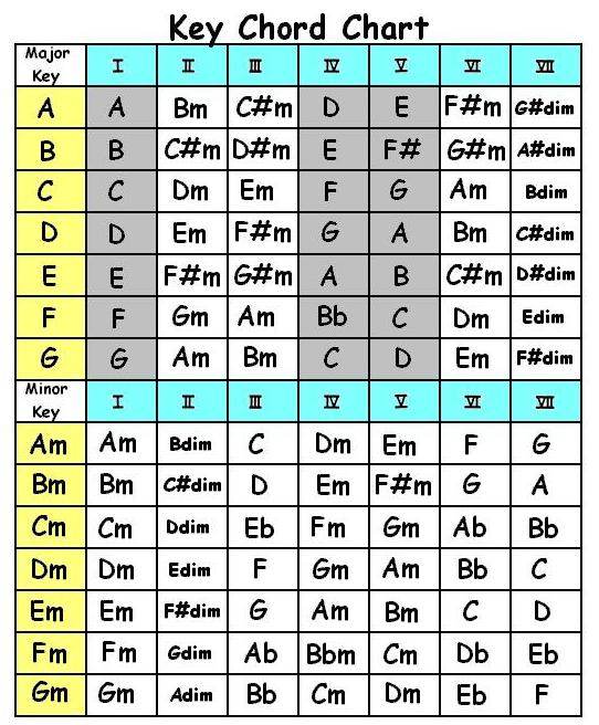 chord sheet