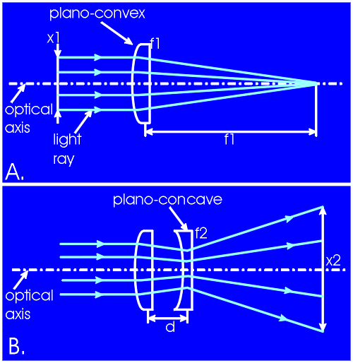 laser sheet