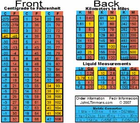 metric converter