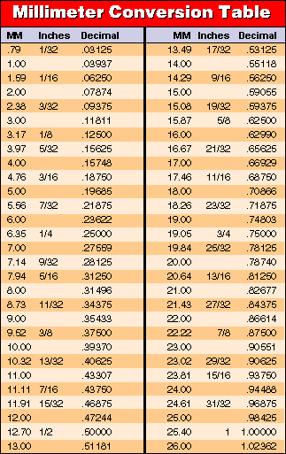 metric converter