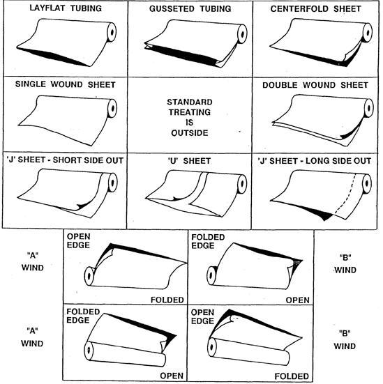 sheet tubing