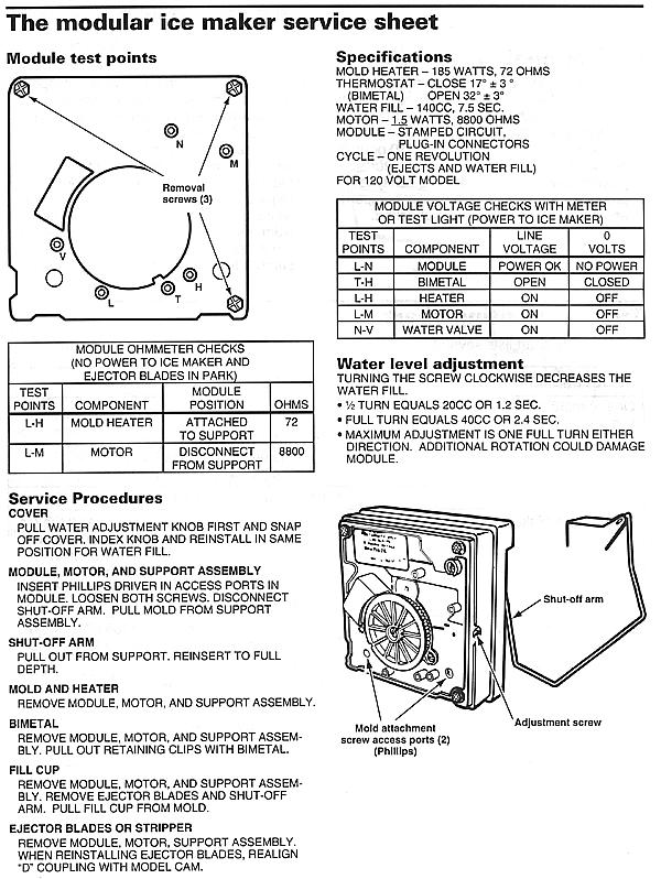 service sheet