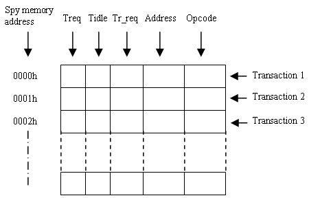 memory emulator