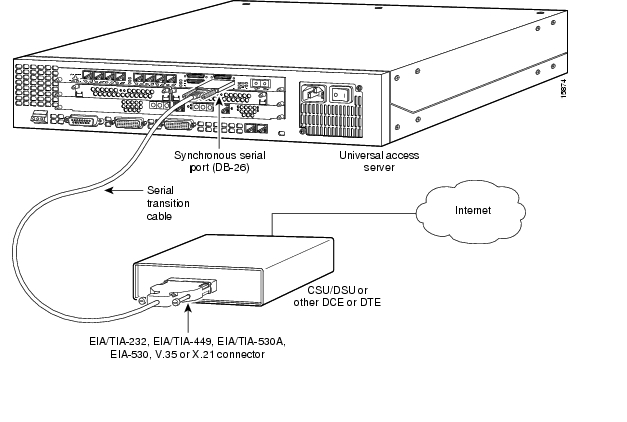 eia/tia-232