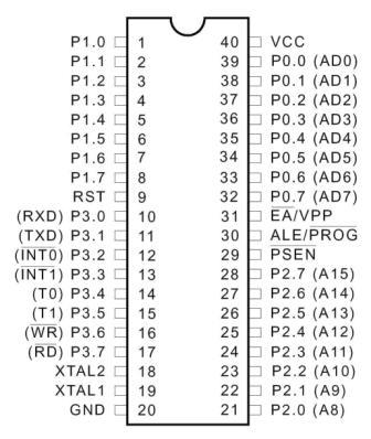 eprom programming