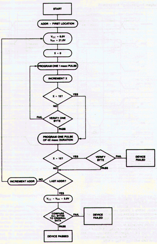 eprom programming