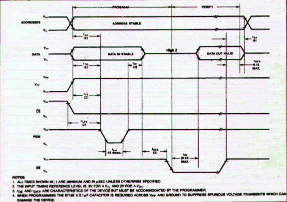 eprom programming