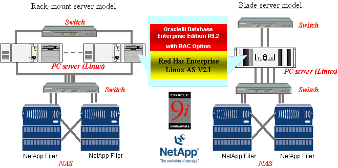 network appliance