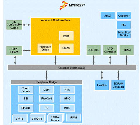 rtc interface