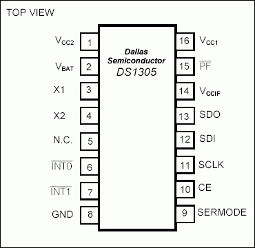 rtc interface