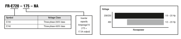 fr-e720-080-na