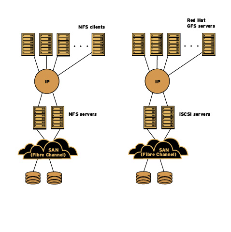 iscsi server