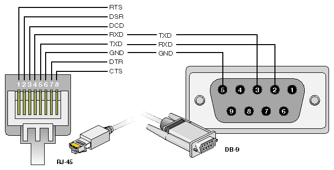 silicon server