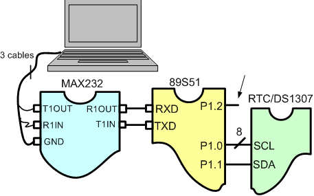 rtc microcontroller