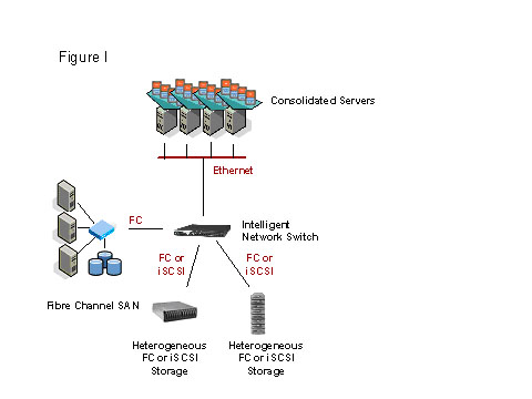 iscsi server