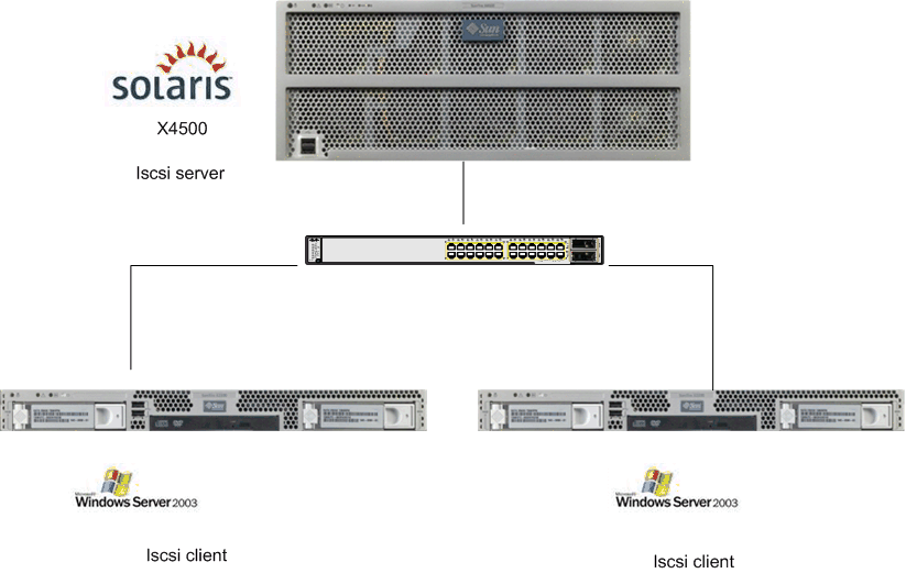 iscsi server