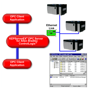 Allen-Bradley