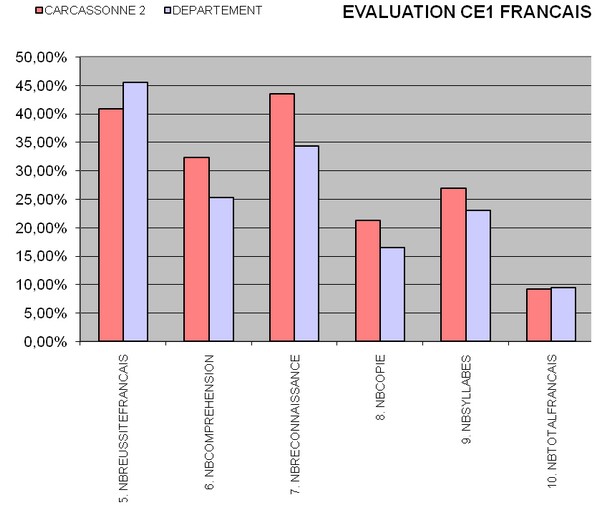 ce1 francais