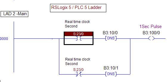 rslogix 500 micrologix