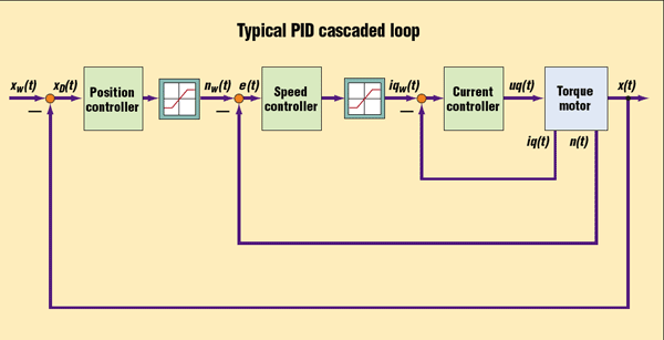 controllogix programming