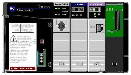 controllogix eds