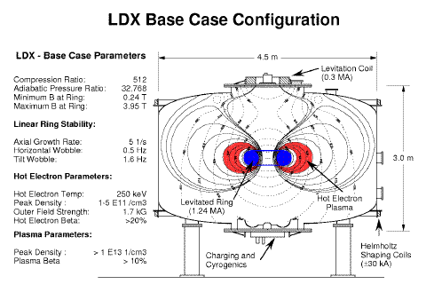 ldx analyzer